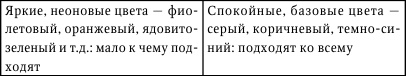 Никого нет дома, или Капучино с собой