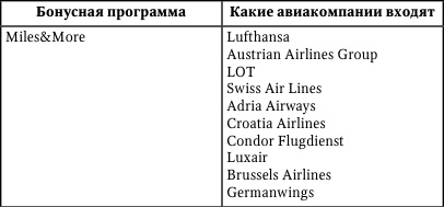 Никого нет дома, или Капучино с собой