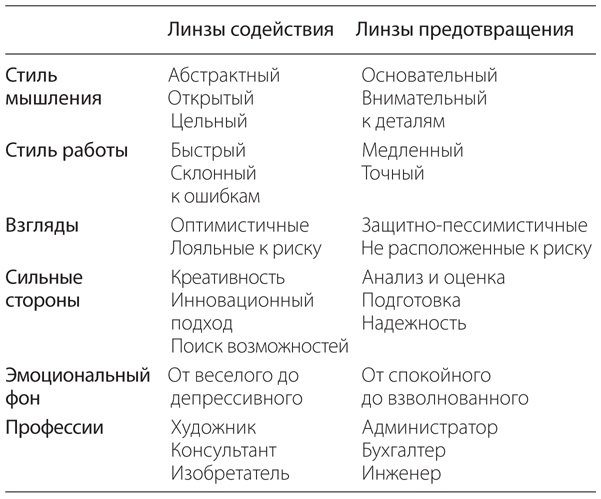 Меня никто не понимает! Почему люди воспринимают нас не так, как нам хочется, и что с этим делать