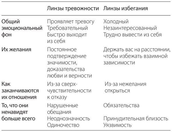 Меня никто не понимает! Почему люди воспринимают нас не так, как нам хочется, и что с этим делать