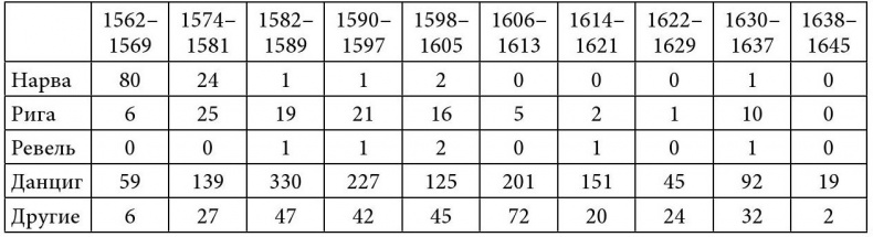 Путешествие Жана Соважа в Московию в 1586 году. Открытие Арктики французами в XVI веке