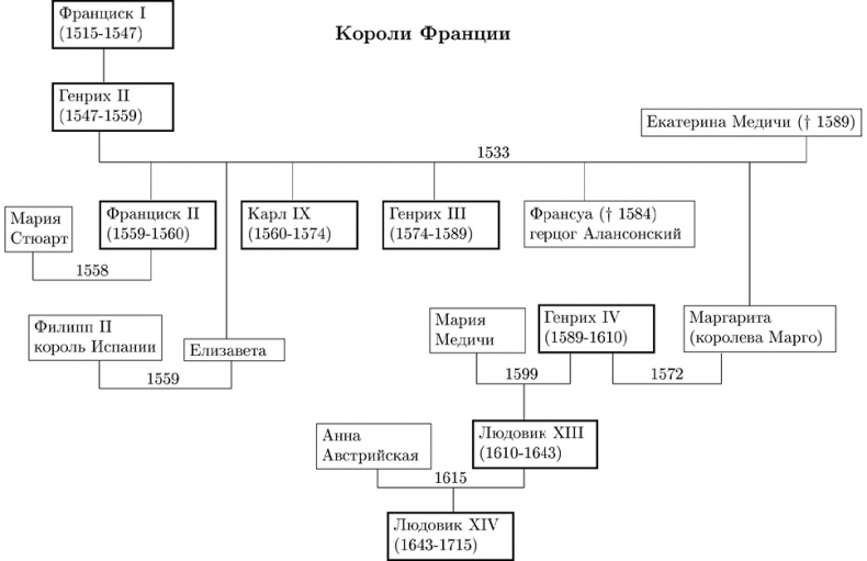 Путешествие Жана Соважа в Московию в 1586 году. Открытие Арктики французами в XVI веке