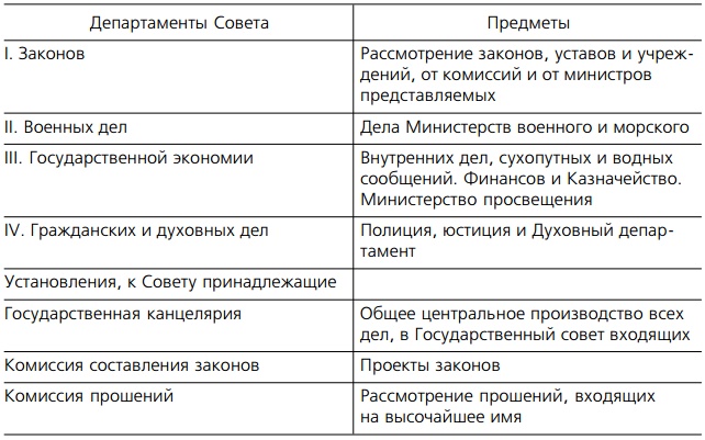 Отечественная история IX—XIX вв.