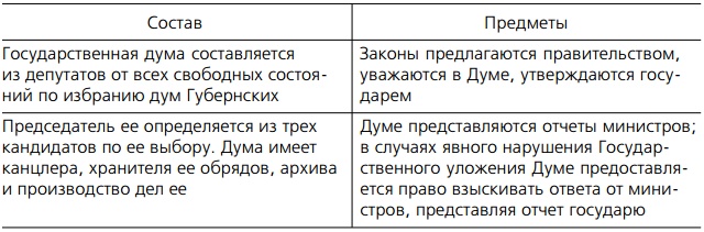 Отечественная история IX—XIX вв.