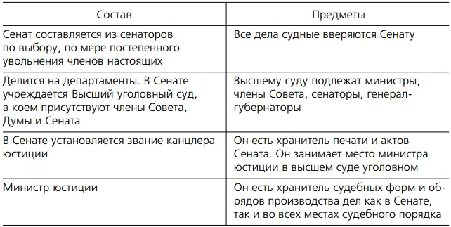 Отечественная история IX—XIX вв.