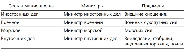 Отечественная история IX—XIX вв.