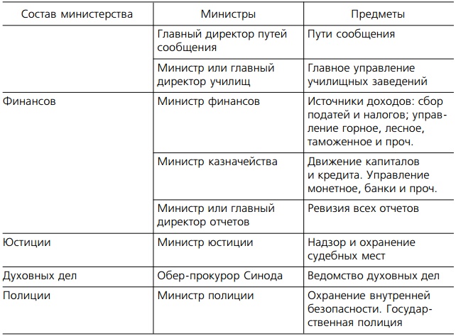 Отечественная история IX—XIX вв.