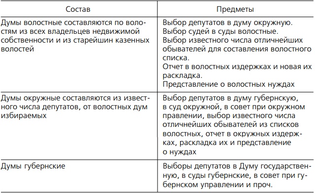 Отечественная история IX—XIX вв.