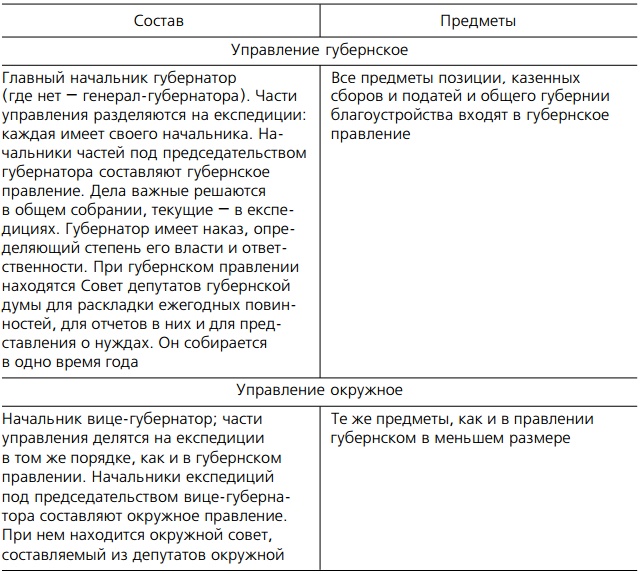 Отечественная история IX—XIX вв.