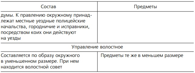 Отечественная история IX—XIX вв.