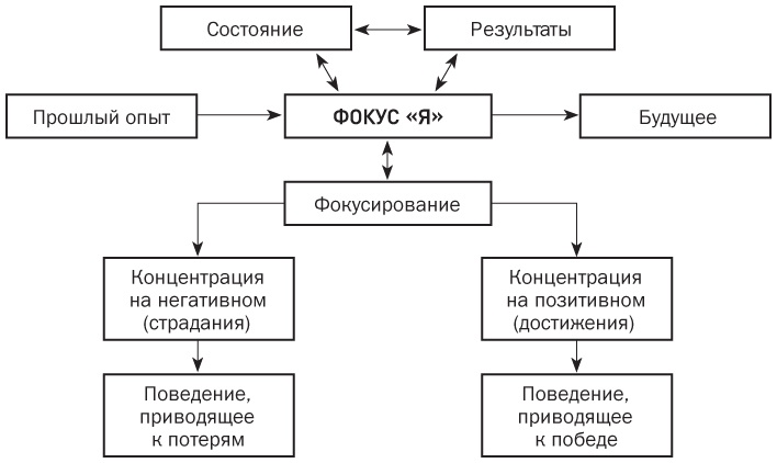 Спасите заложника. Как разрешать конфликты и влиять на людей