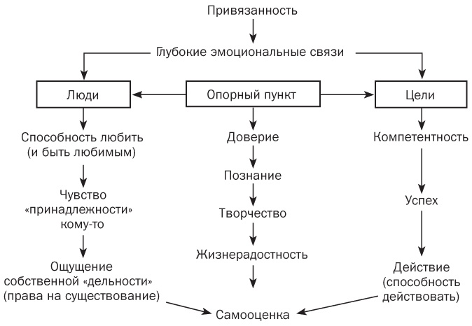 Спасите заложника. Как разрешать конфликты и влиять на людей