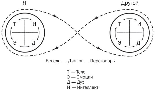 Спасите заложника. Как разрешать конфликты и влиять на людей