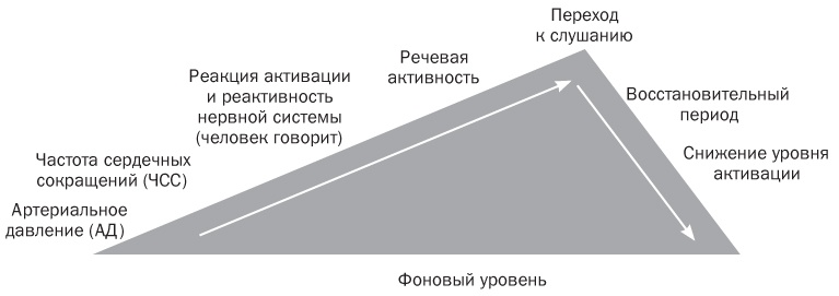 Спасите заложника. Как разрешать конфликты и влиять на людей