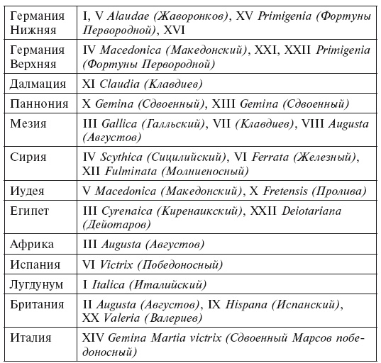 История легионов Рима. От военной реформы Гая Мария до восхождения на престол Септимия Севера