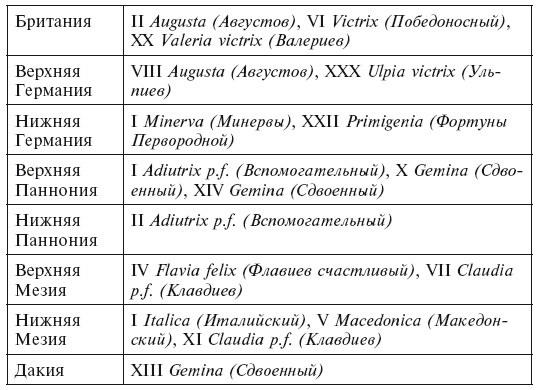 История легионов Рима. От военной реформы Гая Мария до восхождения на престол Септимия Севера