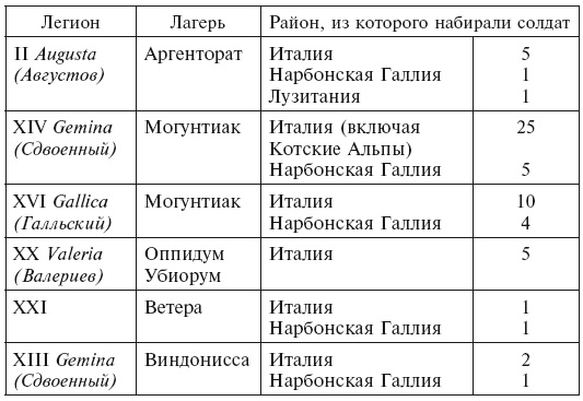 История легионов Рима. От военной реформы Гая Мария до восхождения на престол Септимия Севера