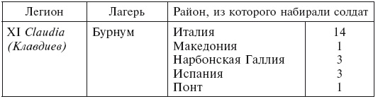 История легионов Рима. От военной реформы Гая Мария до восхождения на престол Септимия Севера