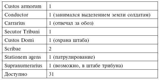 История легионов Рима. От военной реформы Гая Мария до восхождения на престол Септимия Севера