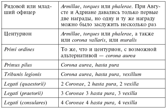 История легионов Рима. От военной реформы Гая Мария до восхождения на престол Септимия Севера