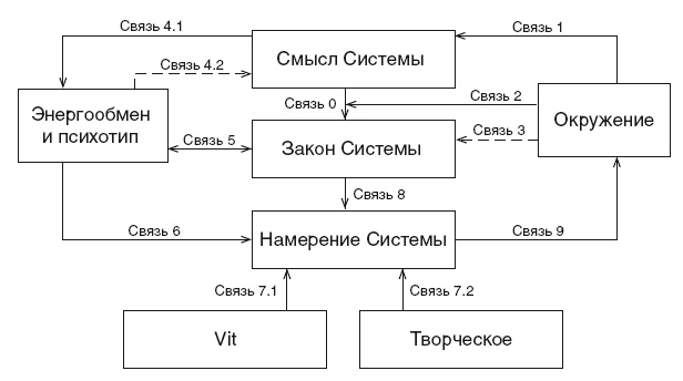 Эгрегоры и система управления реальностью