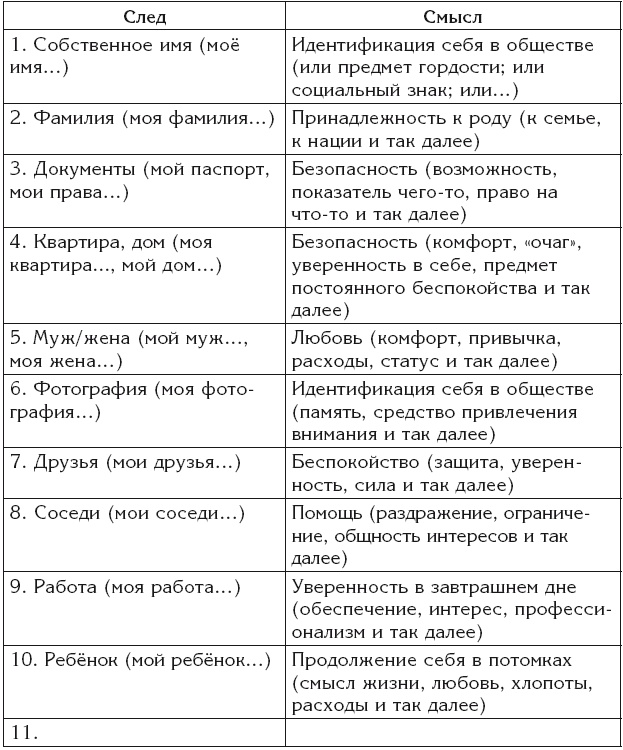 Эгрегоры и система управления реальностью