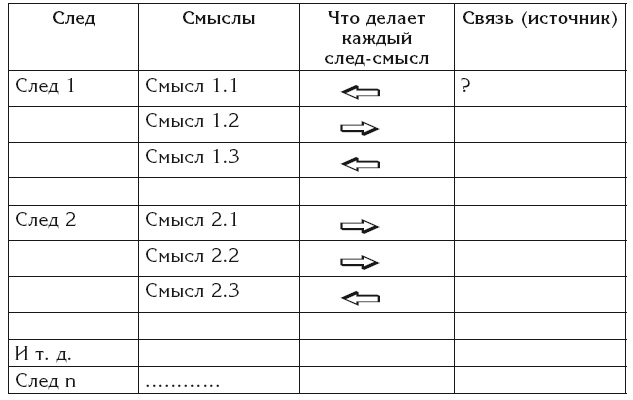 Эгрегоры и система управления реальностью