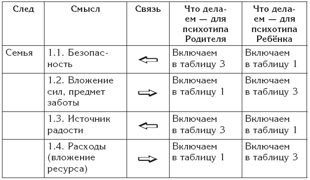 Эгрегоры и система управления реальностью