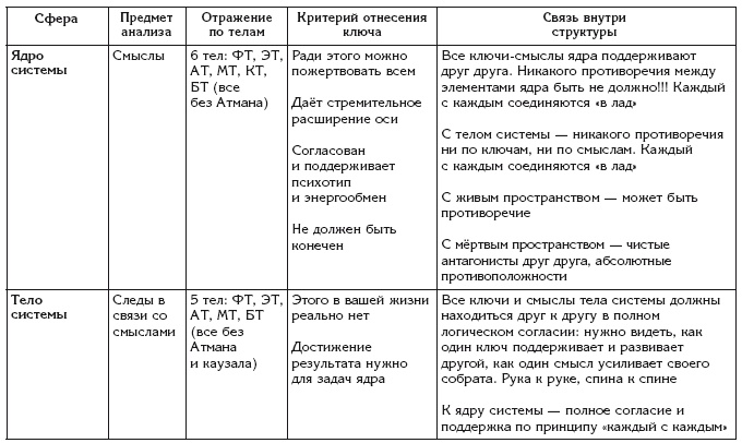 Эгрегоры и система управления реальностью