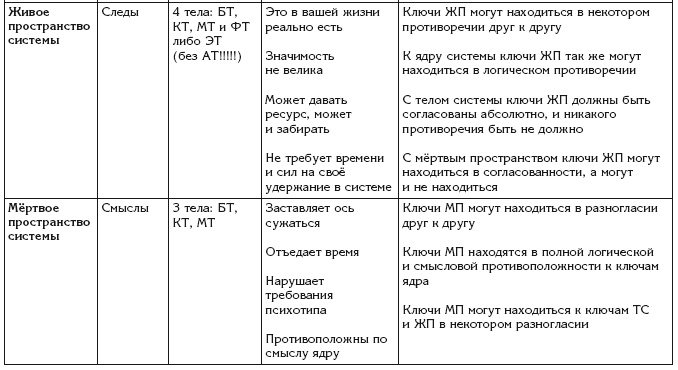 Эгрегоры и система управления реальностью