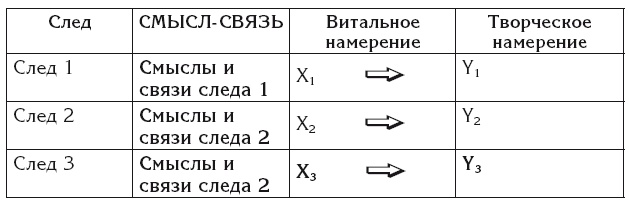 Эгрегоры и система управления реальностью