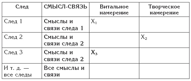 Эгрегоры и система управления реальностью