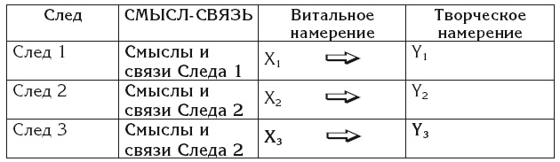 Эгрегоры и система управления реальностью