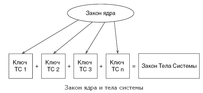 Эгрегоры и система управления реальностью