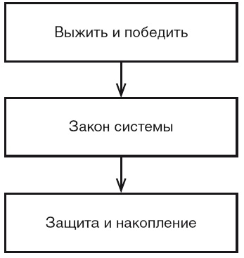 Эгрегоры и система управления реальностью