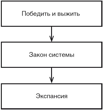 Эгрегоры и система управления реальностью