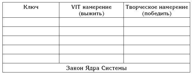 Эгрегоры и система управления реальностью