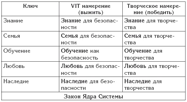 Эгрегоры и система управления реальностью