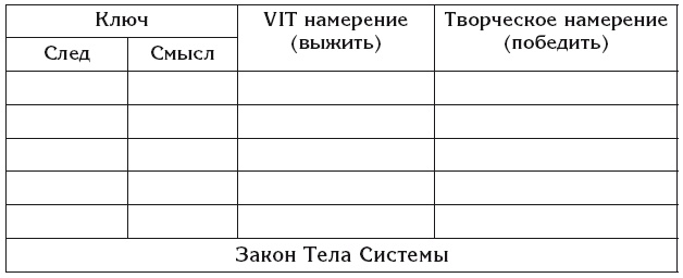 Эгрегоры и система управления реальностью