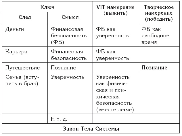 Эгрегоры и система управления реальностью