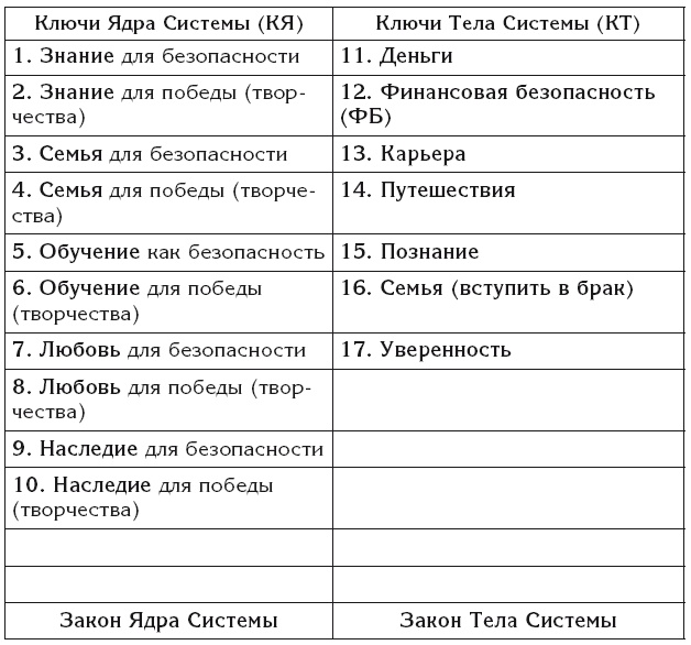 Эгрегоры и система управления реальностью