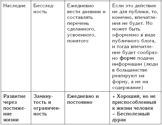 Эгрегоры и система управления реальностью