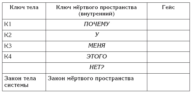 Эгрегоры и система управления реальностью