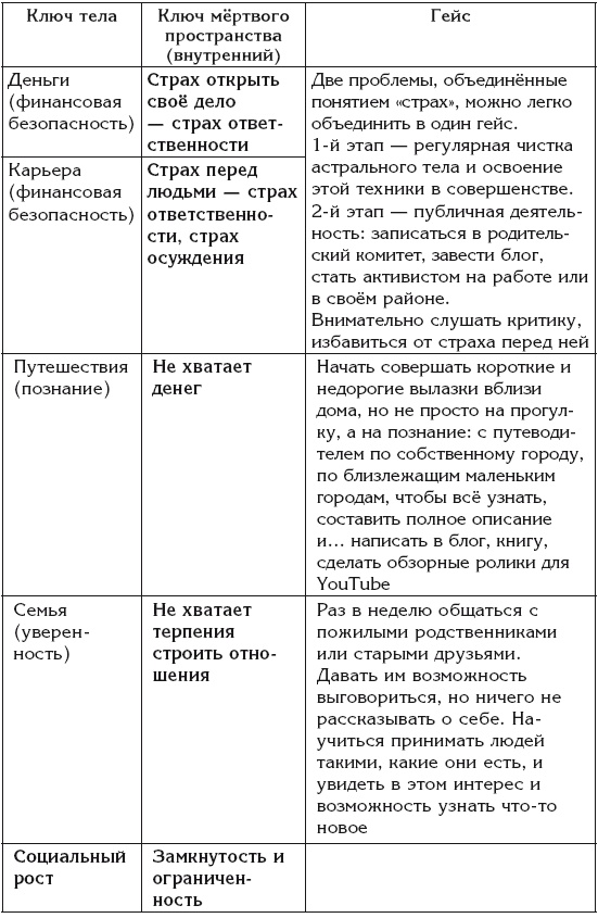 Эгрегоры и система управления реальностью