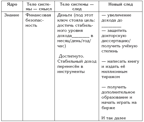 Эгрегоры и система управления реальностью