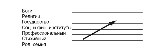 Эгрегоры и система управления реальностью