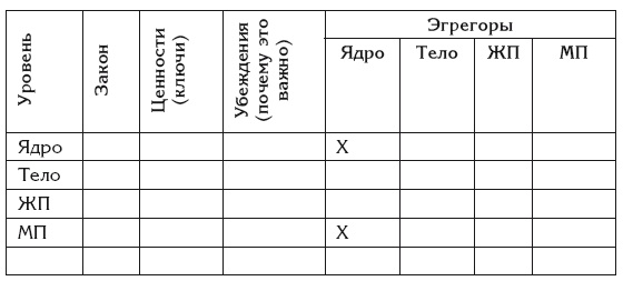 Эгрегоры и система управления реальностью