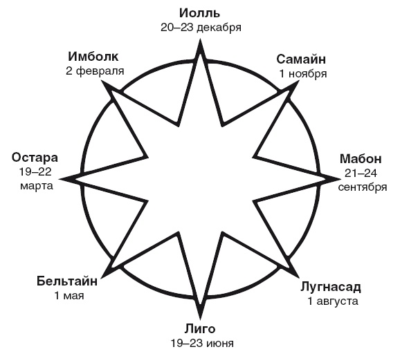 Эгрегоры и система управления реальностью