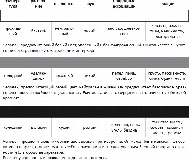 Основы личного стиля