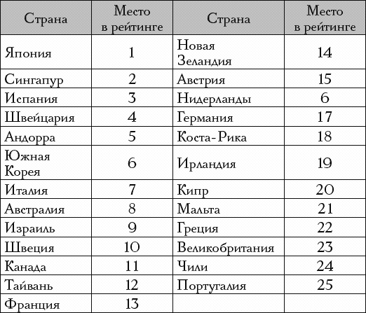 Самые здоровые дети в мире живут в Японии